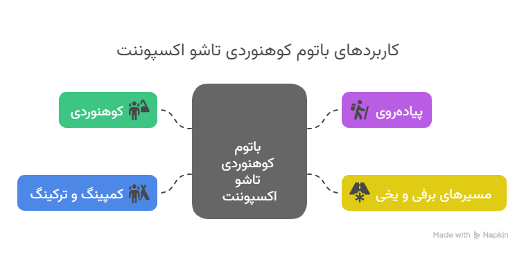 کاربردهای باتوم کوهنوردی تاشو اکسپوننت - visual selection