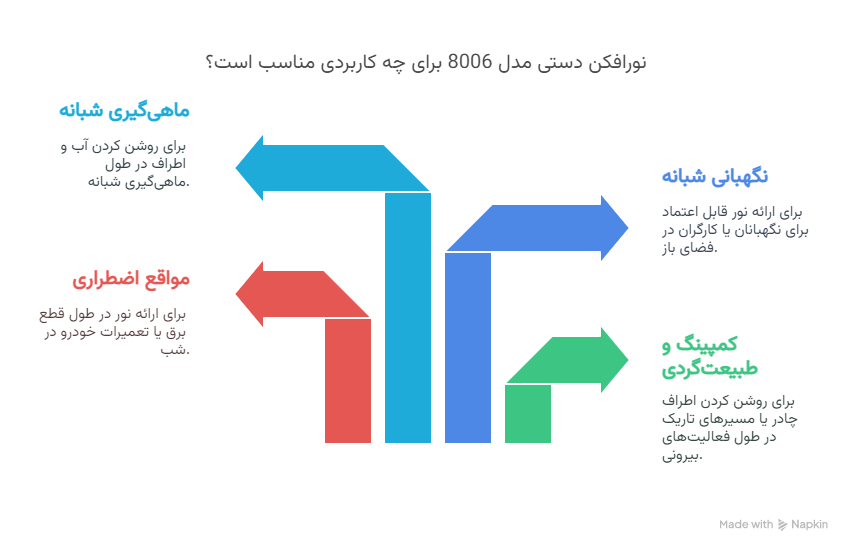 کاربردهای متنوع برای موقعیت_های گوناگون 