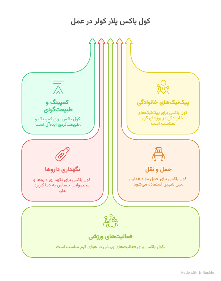 کاربردهای متنوع در زندگی روزمره - visual selection