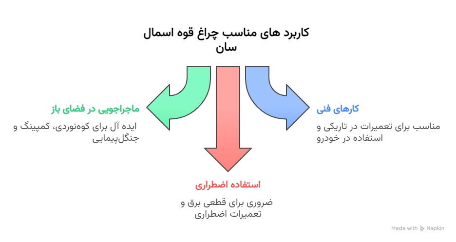کاربردهای مناسب برای چراغ قوه اسمال سان T186 - visual selection