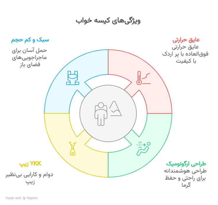گرمای فوق_العاده با پر اردک با کیفیت و حجم بالا 