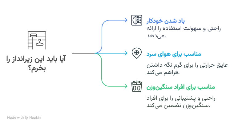 سوالات متداول