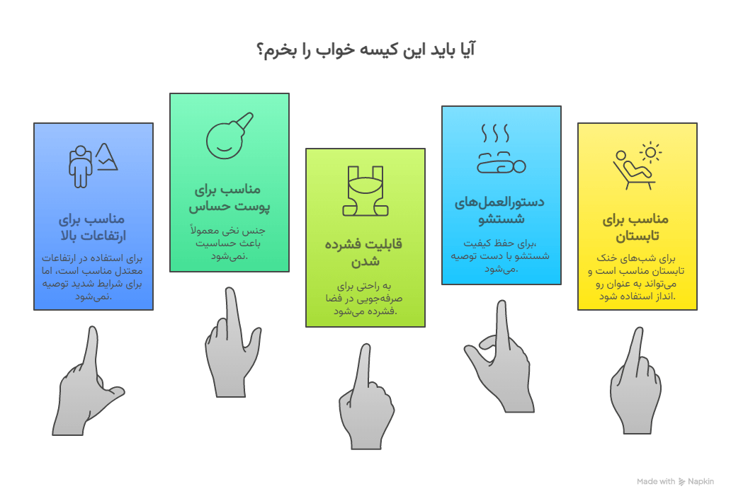 visual selection