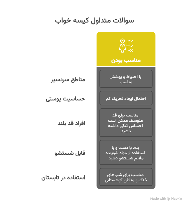 visual selection