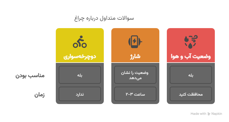 سؤالات متداول