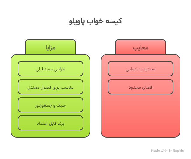 visual selection