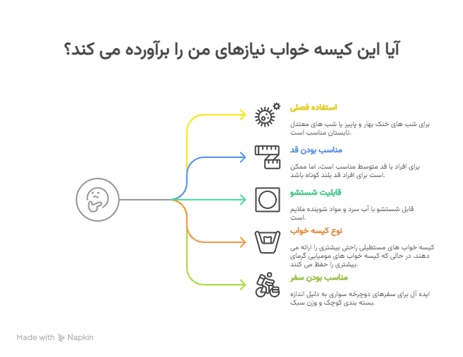 visual selection