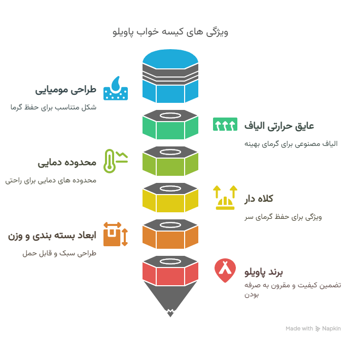 visual selection