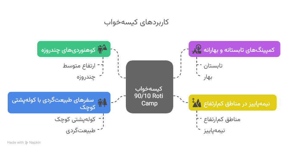visual selection