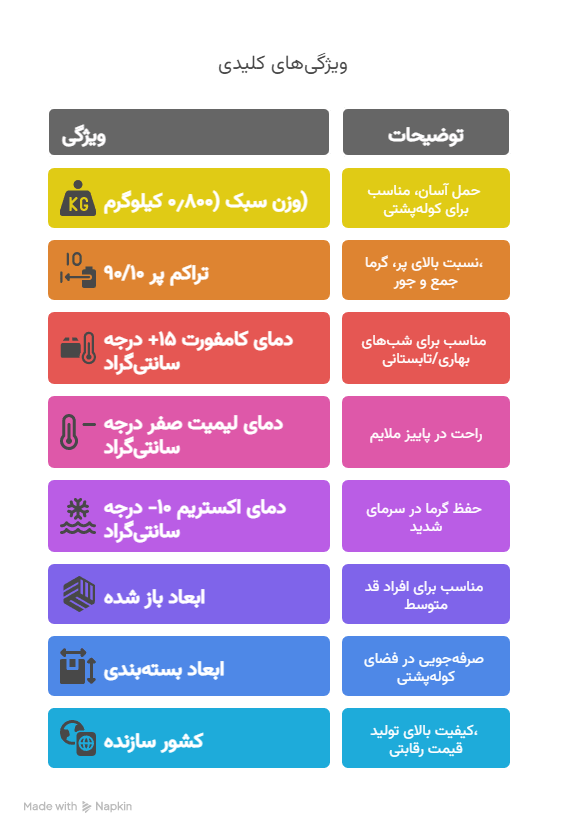 visual selection