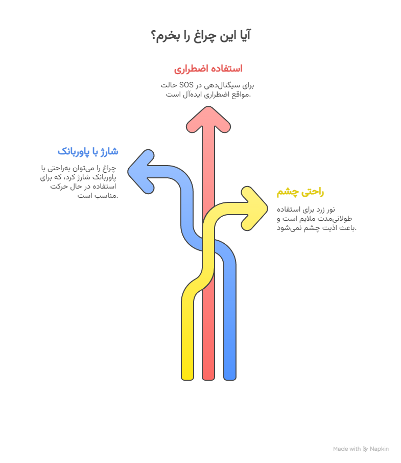 سؤالات متداول