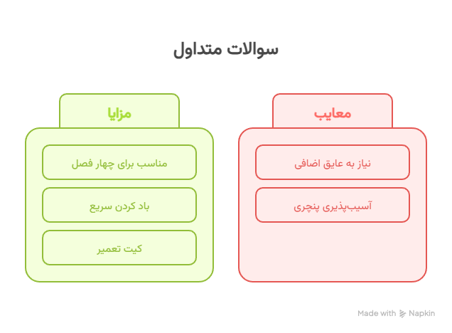 سؤالات متداول