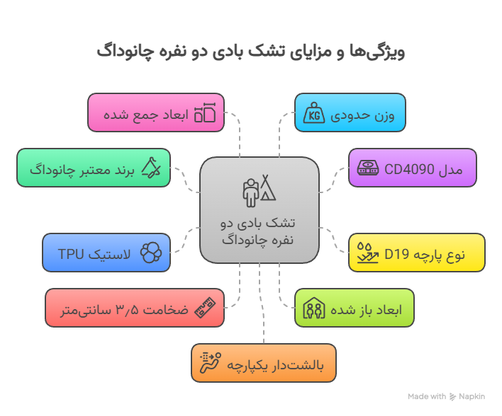 ویژگی_ها و مزایا