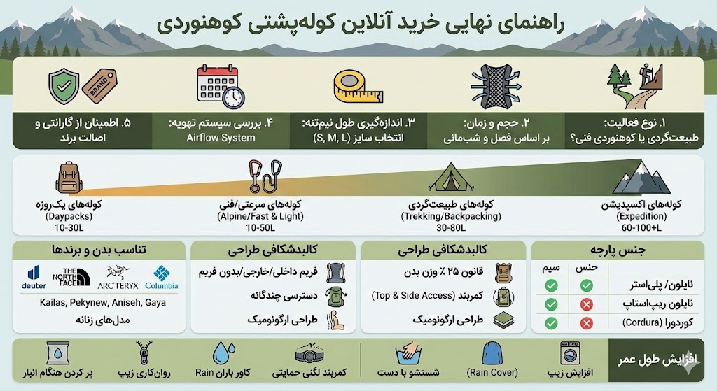 راهنمای خرید کوله پشتی کوهنوردی