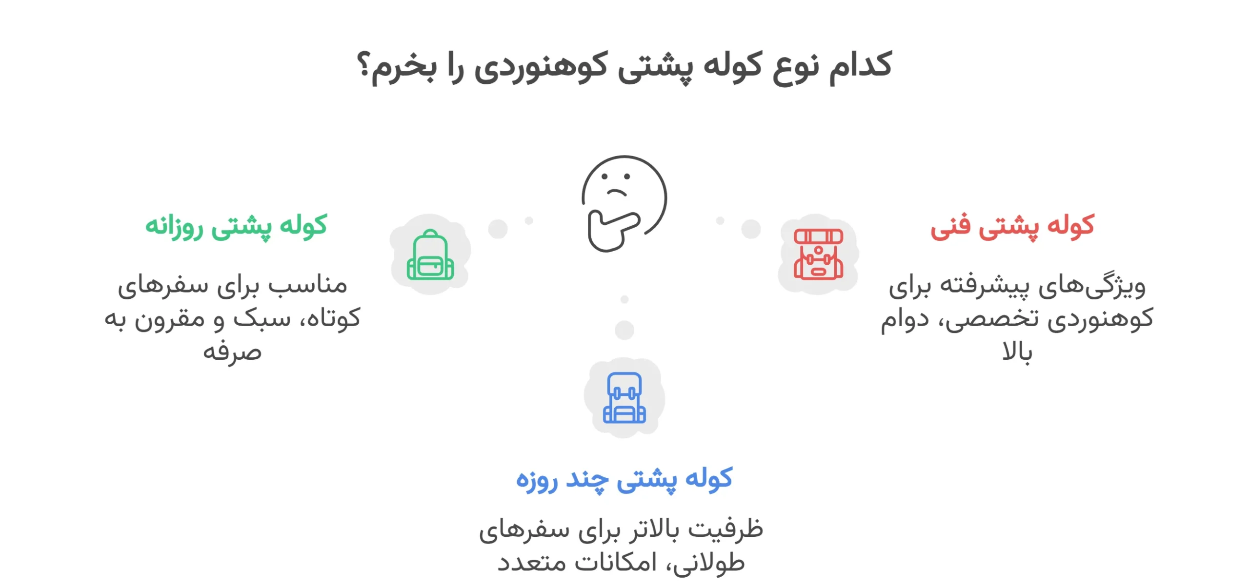 انواع کوله پشتی کوهنوردی