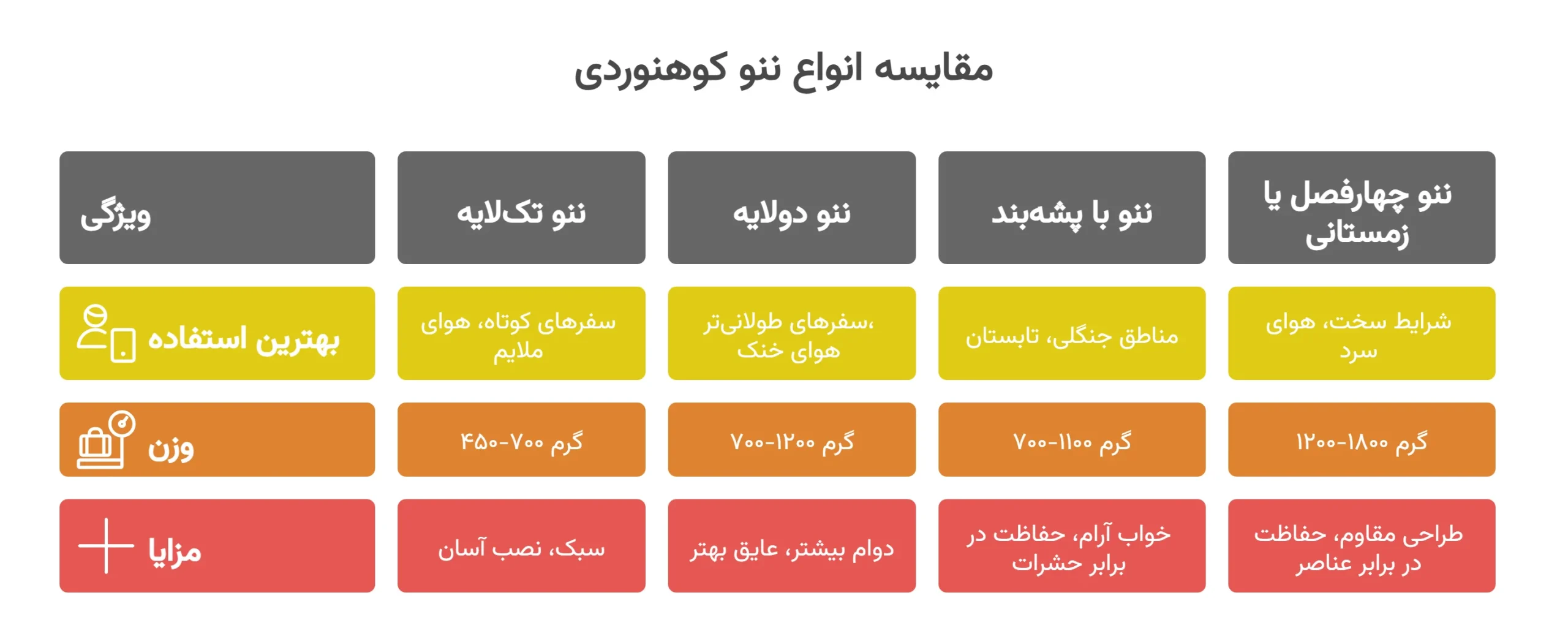 انواع ننو کوهنوردی