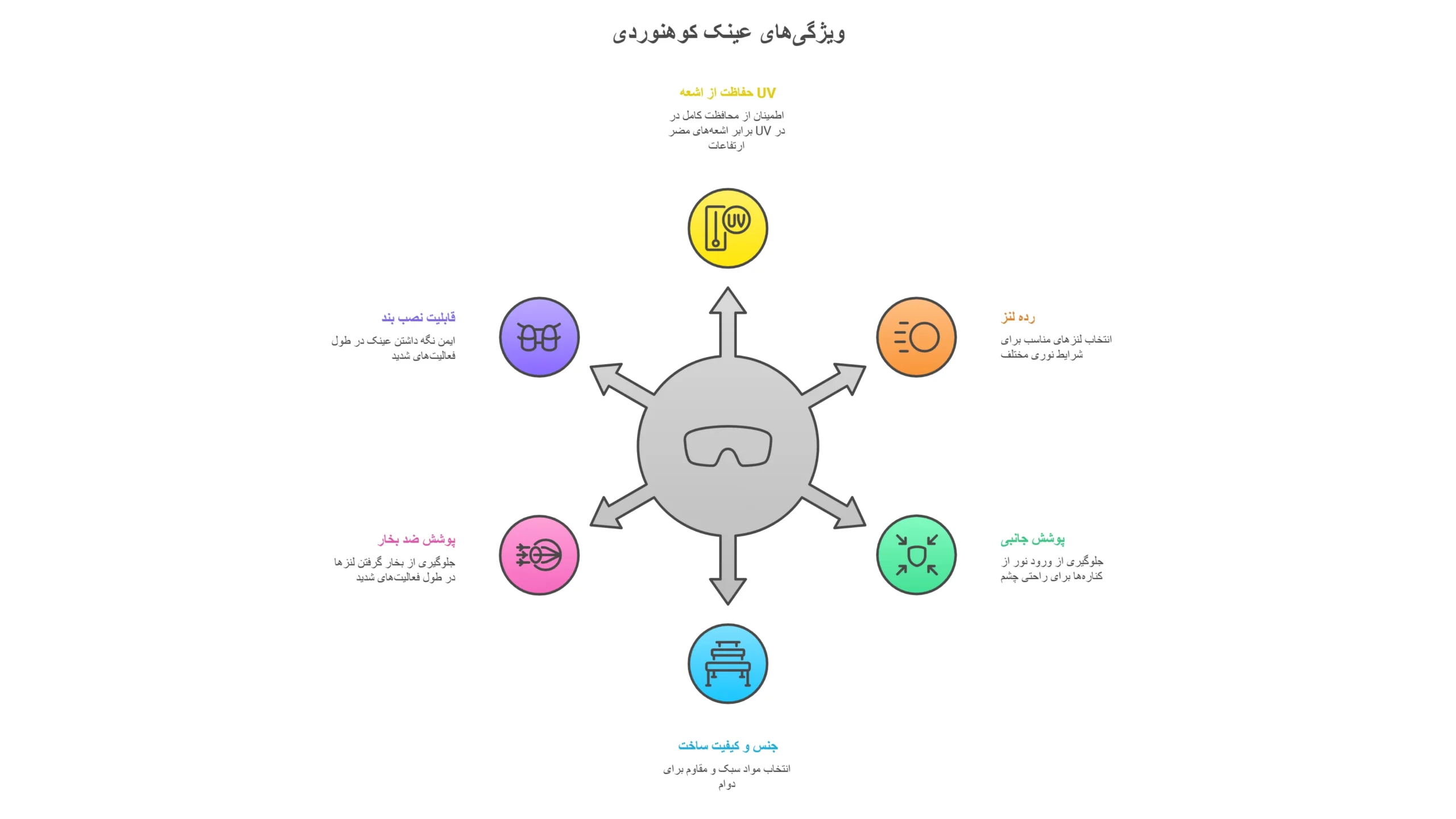راهنمای خرید عینک کوهنوردی | بهترین عینک برای کوهنوردی بر اساس شرایط محیطی 2 ویژگی های عینک کوهنوردی مناسب