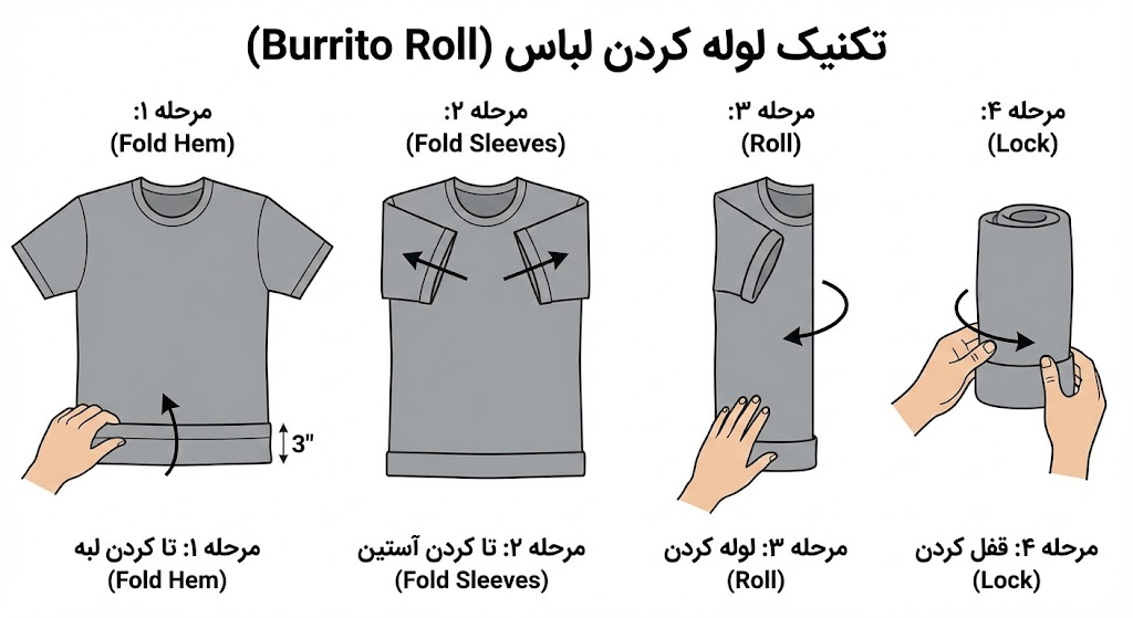 تکنیک لوله کردن لباس