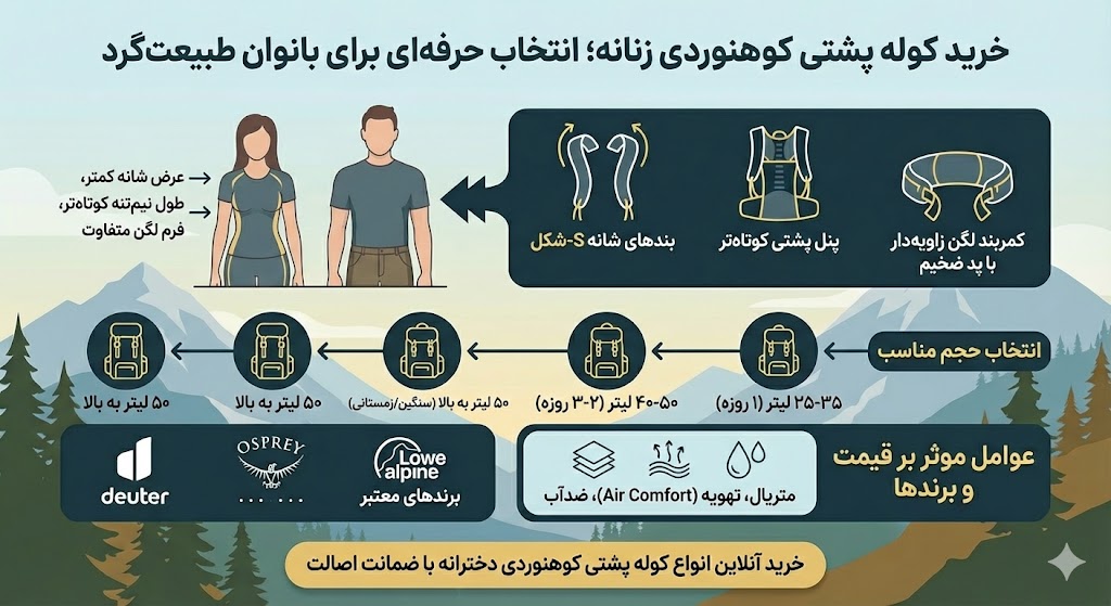 خرید کوله پشتی کوهنوردی زنانه
