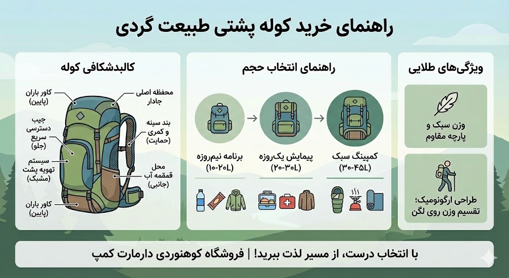 راهنمای خرید کوله پشتی طبیعت گردی