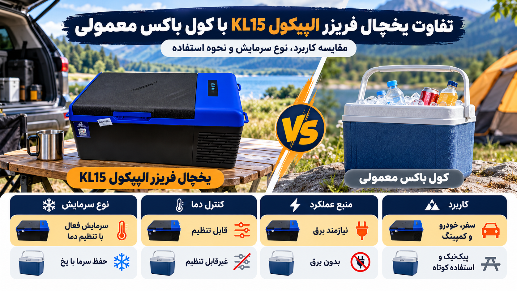تفاوت یخچال فریزر الپیکول KL15 با کول باکس معمولی