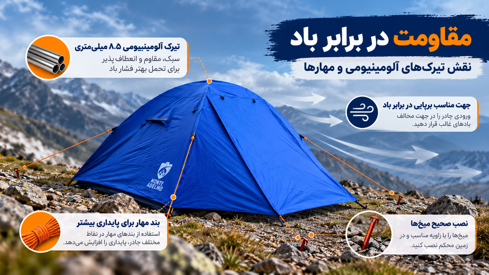 Windproof Mountain Camping Infographic