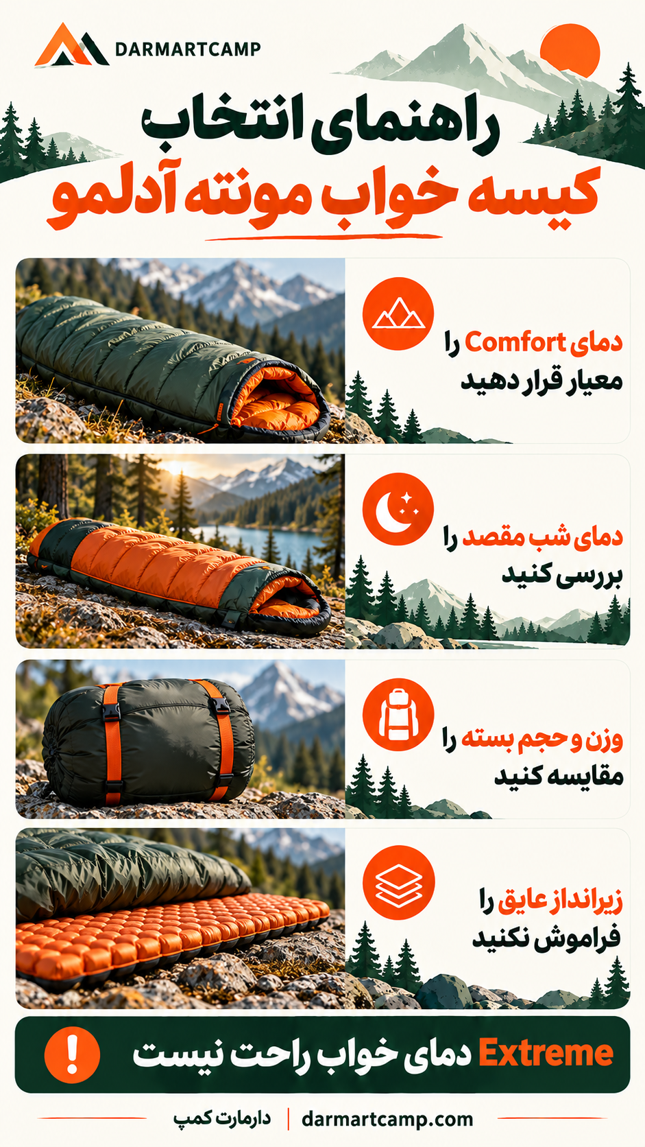 اینفوگرافی راهنمای انتخاب کیسه خواب مونته آدلمو بر اساس دمای Comfort، وزن و زیرانداز
